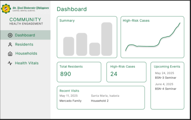 Community Health Monitoring System
